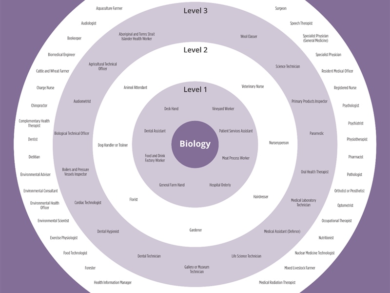 Biology Pathway | Al Iman College
